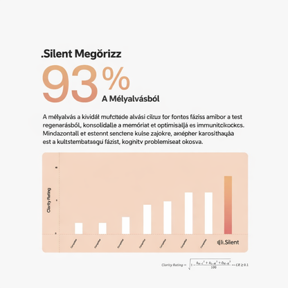 Silent™ – Aludjon nyugodtan, zajok nélkül - My Store