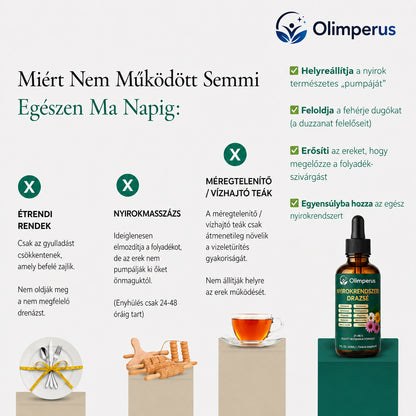Nyirokrendszeri Drazsé Linae - My Store