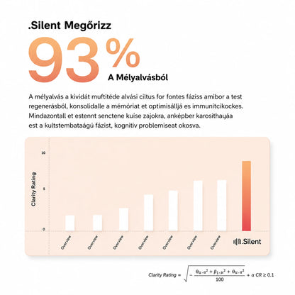Silent™ – Aludjon nyugodtan, zajok nélkül - My Store